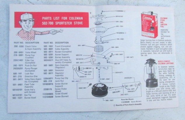 Vintage Coleman 502 – 700 Sportster Stove In Box With Paperwork 4/74 ~ Working!