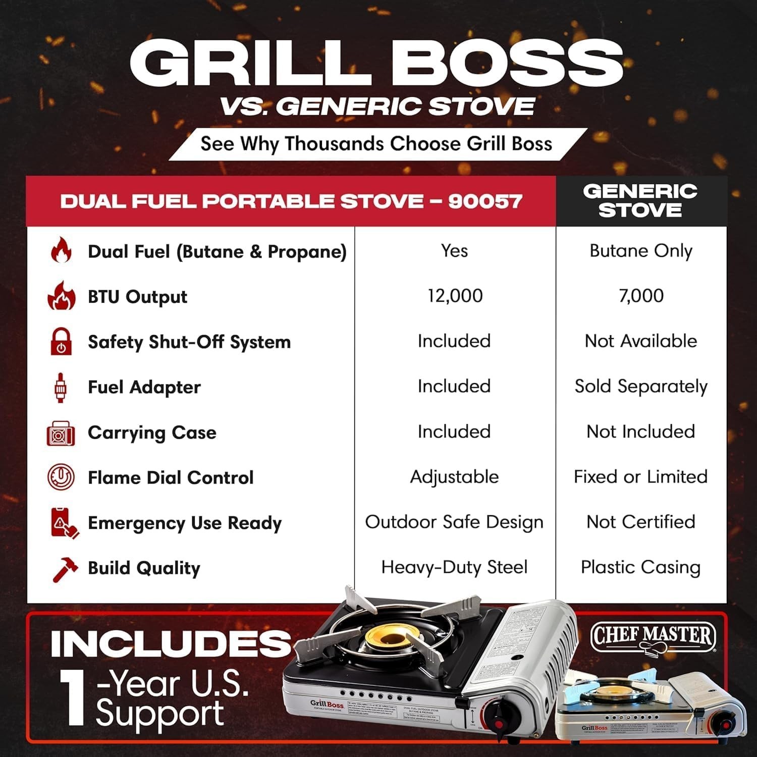 Grill Boss Dual Fuel Camp Stove – 12,000 BTU Butane & Propane Portable Stoves…