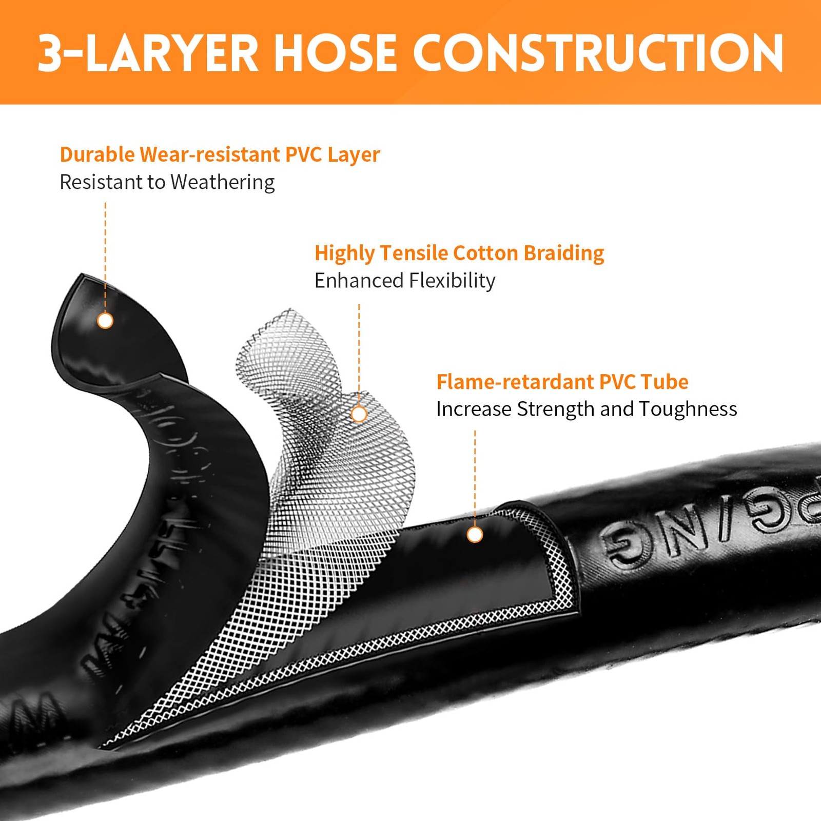 GasSaf 4FT Propane Hose, Adapter Hose 1lb to 20lb 4 Feet, Black