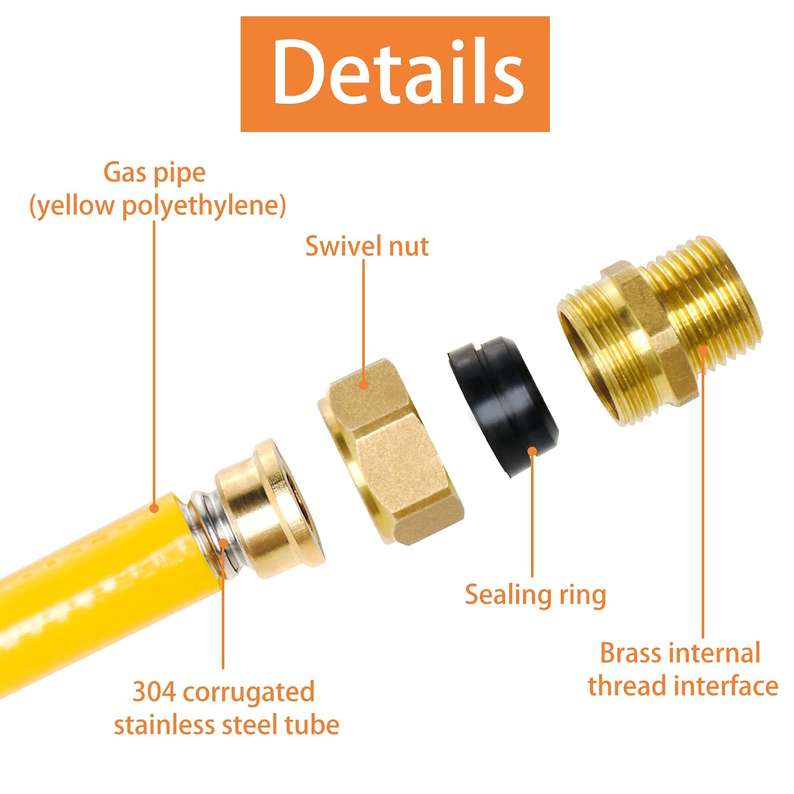 CSST Corrugated Stainless Steel Tubing 37 Ft 3/4″ Flexible 37 3/4″, Yellow