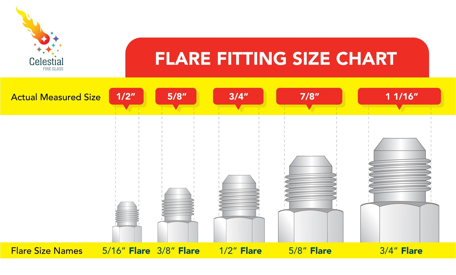 Celestial 3/8″ Male Flare by 1/2″ Female NPT Coupling, x 1/2″, Brass