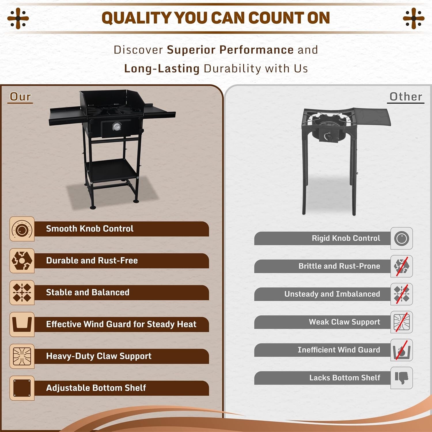 Single Burner Propane Stove – with Dual Side & Bottom Shelf and Wind Panel