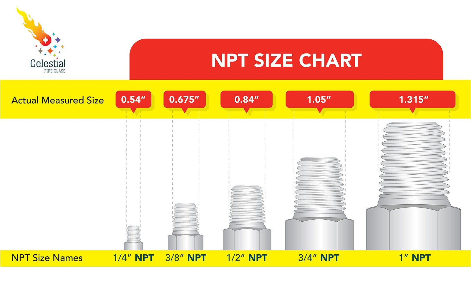 Celestial 3/8″ Male Flare by 1/2″ Female NPT Coupling, x 1/2″, Brass