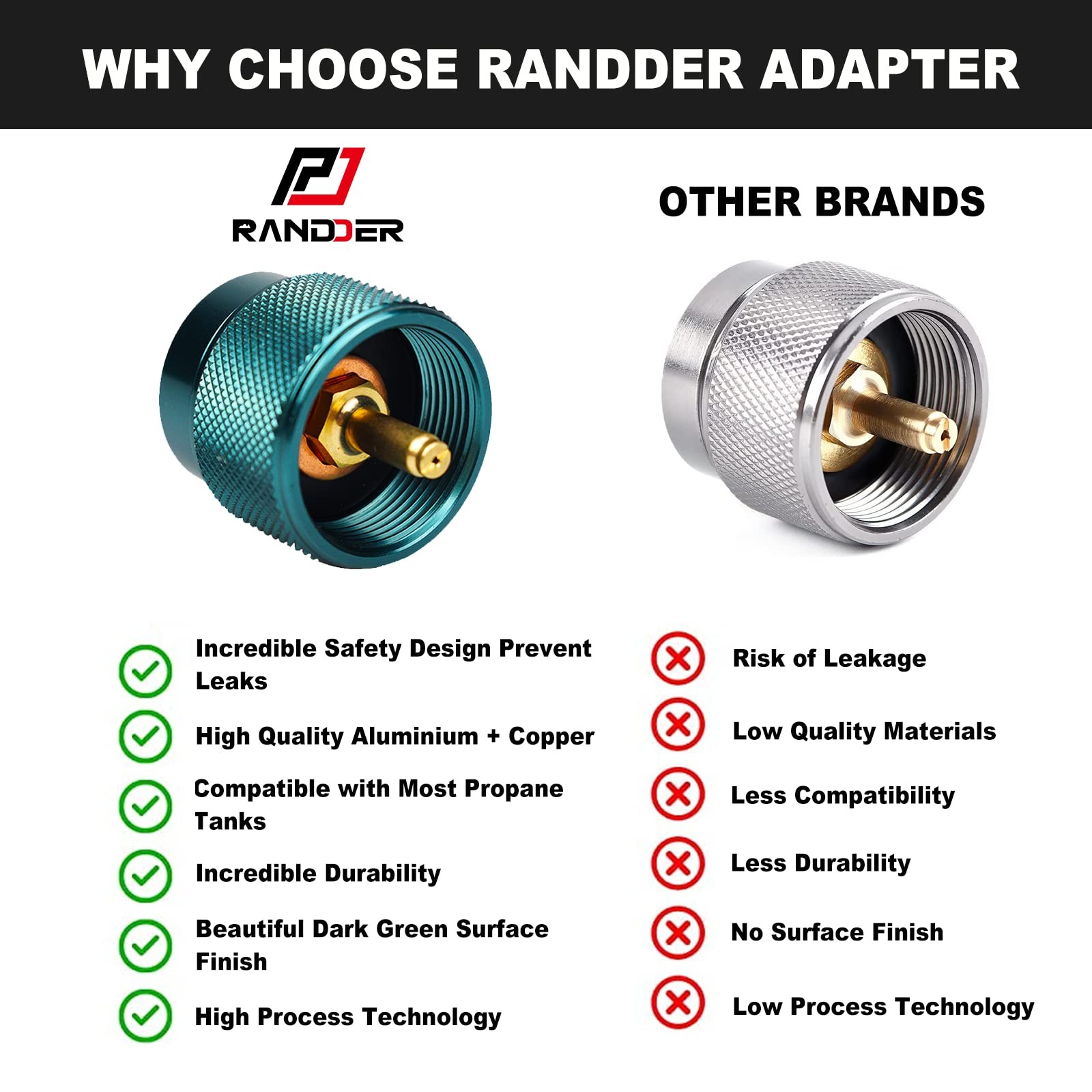 Propane to Butane Adapter Camping Stove Adapter Gas Converter 16 oz Propane T…