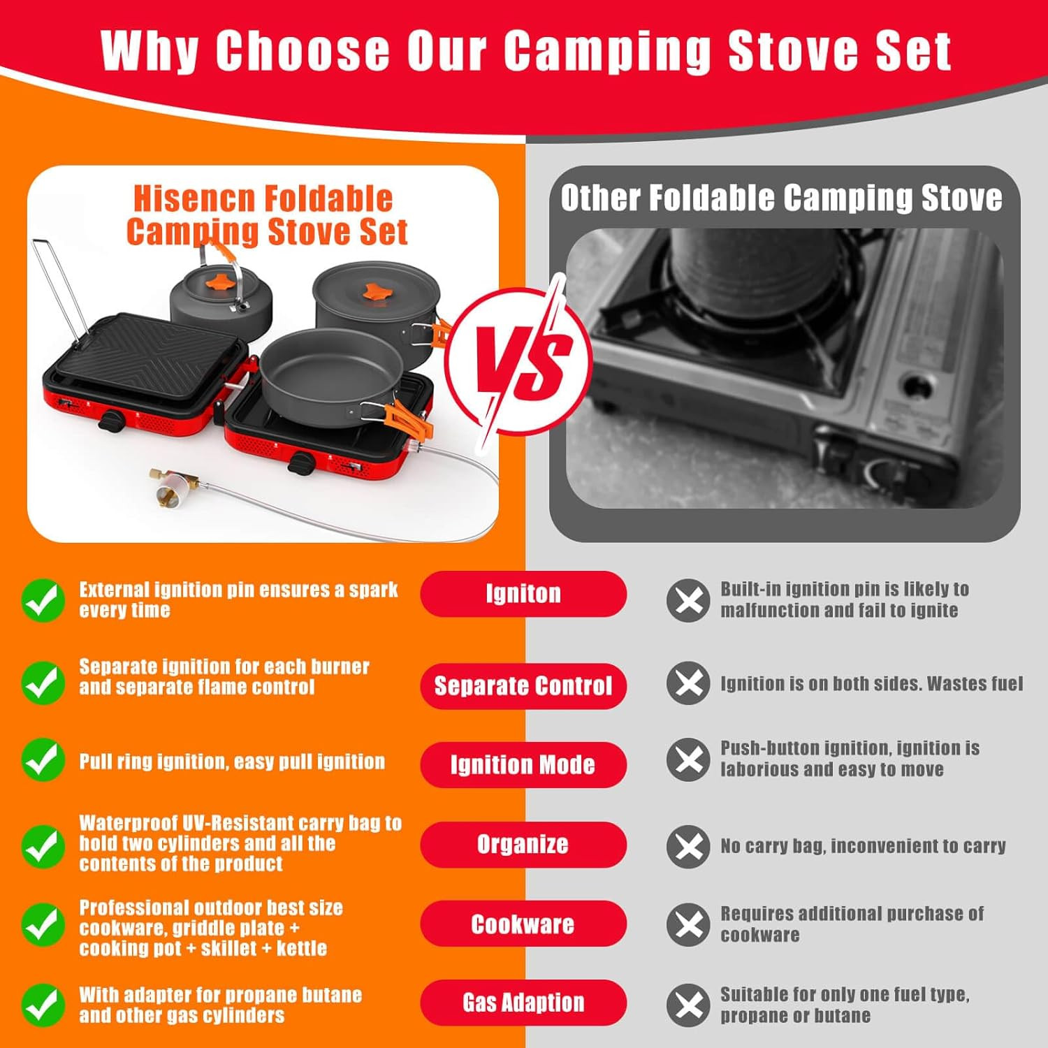 Camping Stove,2 Burner Propane Stove,20000 Btu/H Camping Cooking Set Includes Fr