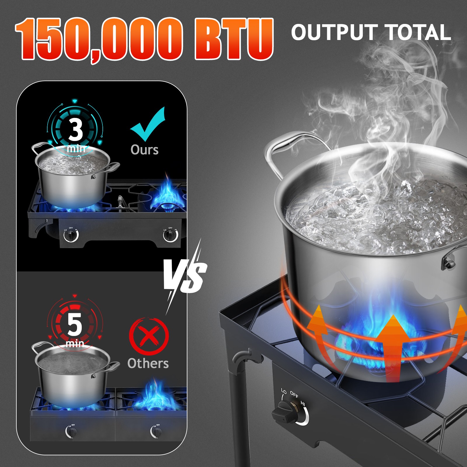 ZOKOP Portable Propane 150,000BTU 2 Burner Outdoor Stove with 0-20 Psi Regulator