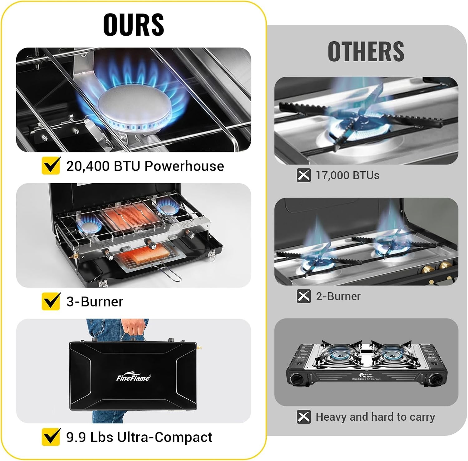 Camping Stove, Propane Portable Camp Stove, 20400BTU-3 Burners | with Toaster &