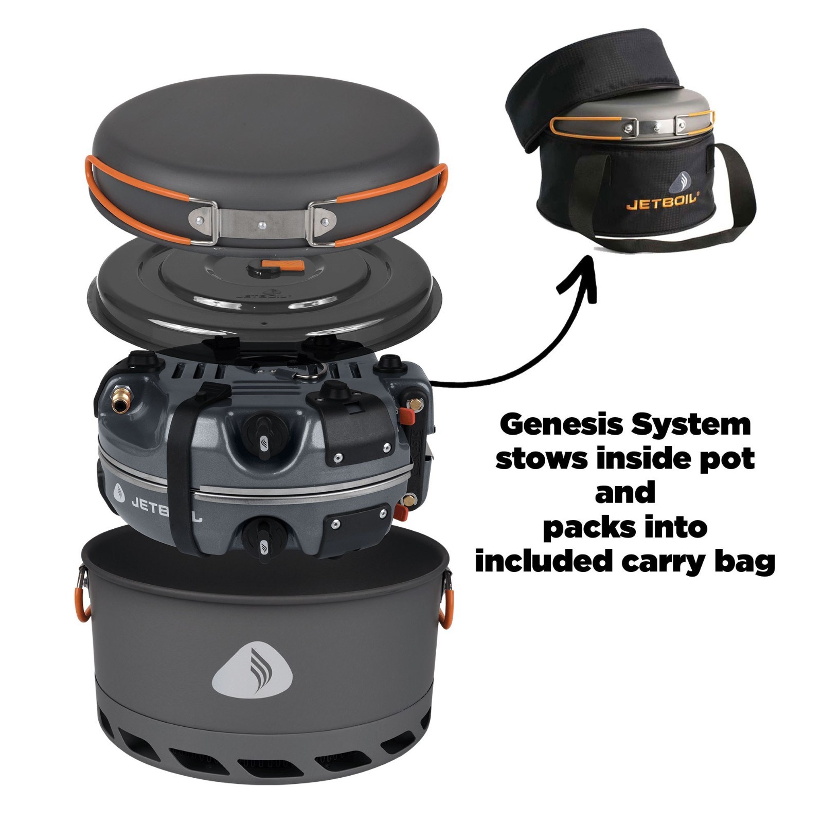 Jetboil Genesis Basecamp System Camp Stove