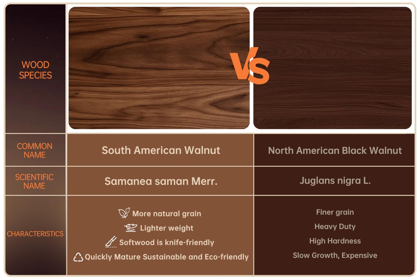 Walnut Wood Cutting Board for Kitchen, End Grain Chopping Board with Juice Gr…