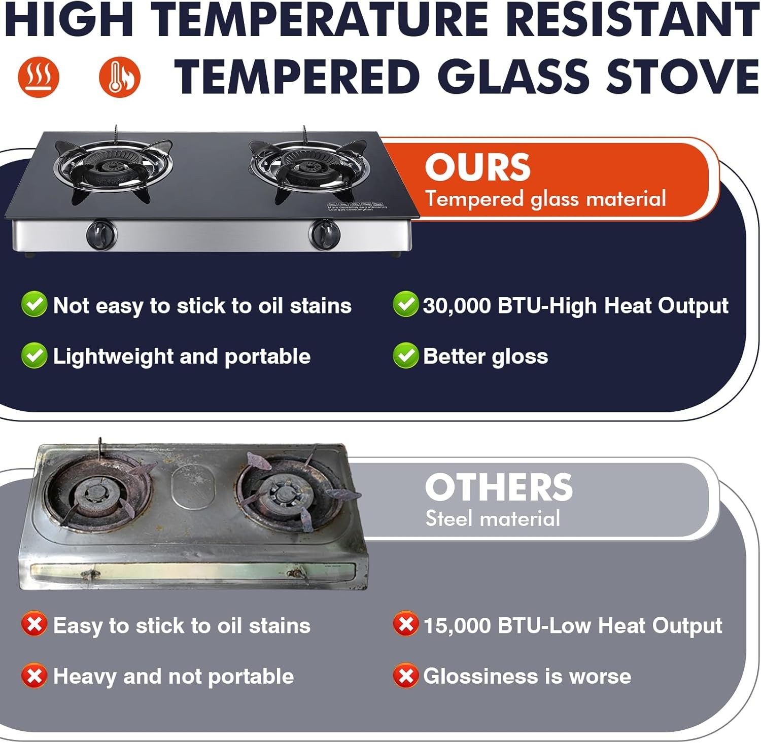 Llamaviva 2 Burner Propane Stove, High Output Gas Cooktop with Tempered Glass Su