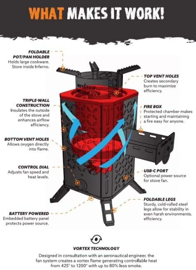 InstaFire Inferno Pro Stove Outdoor/Indoor Use Biomass Fire Starter Canned Heat