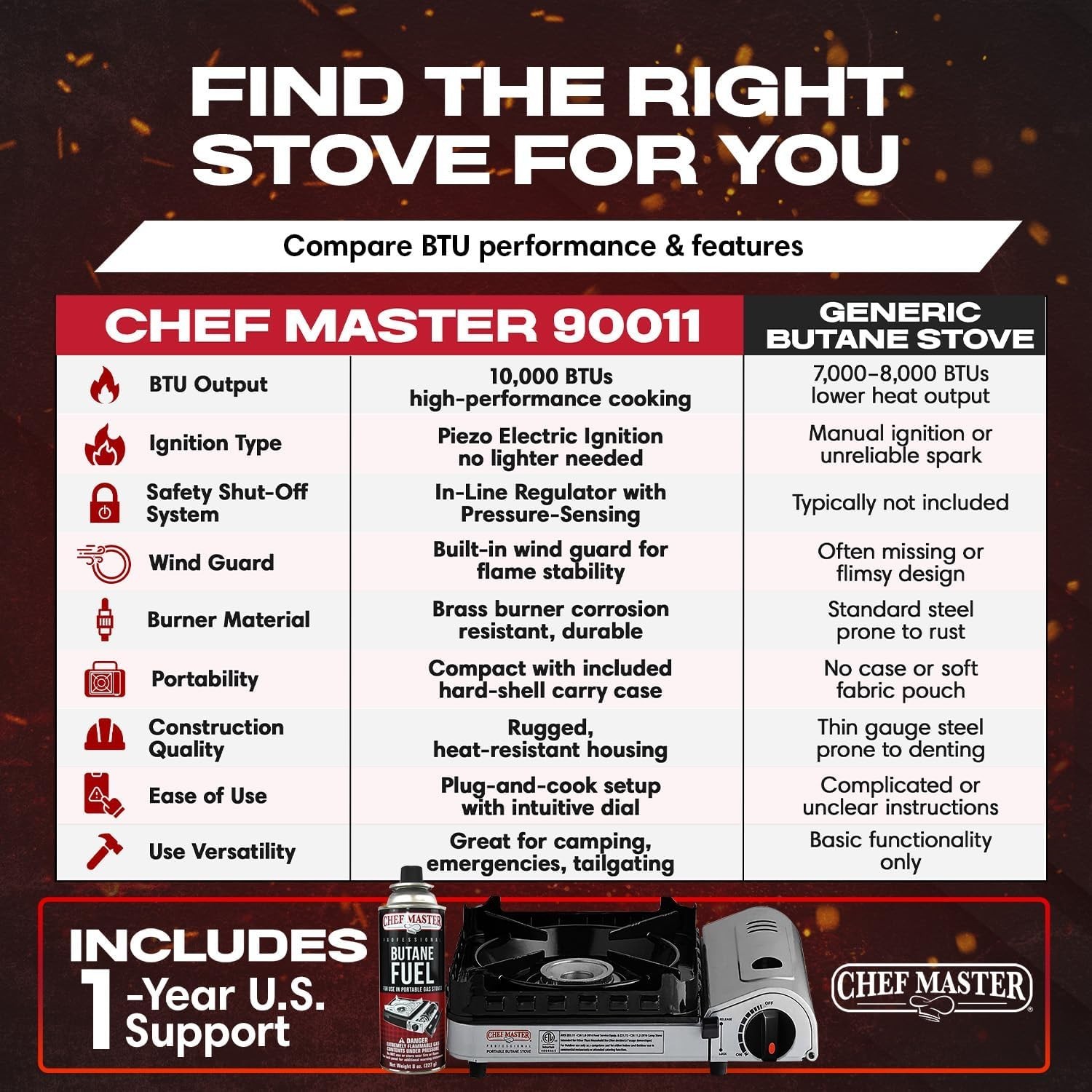 Chef-Master 10,000 BTU Portable Butane Stove with Carry Case & Safety Features