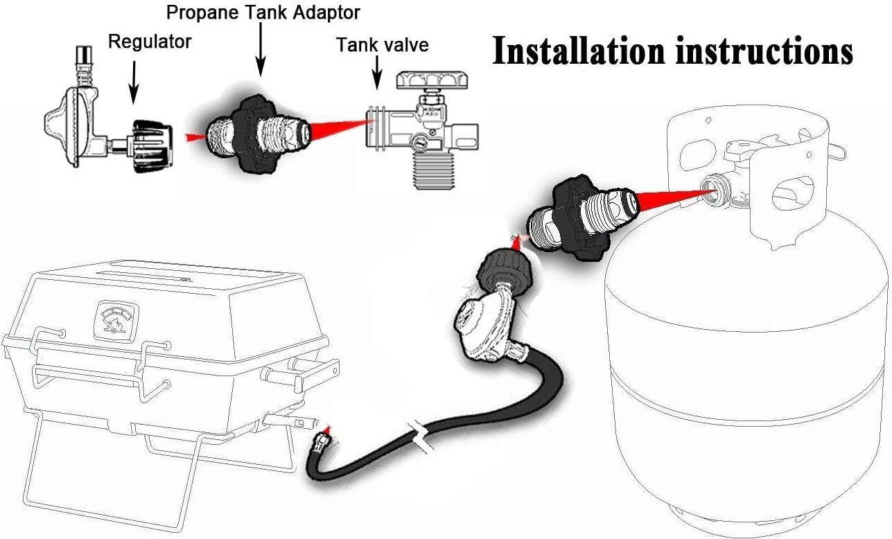 DOZYANT Universal Fit Propane Tank Adapter Converts POL to QCC1 / Type 1…
