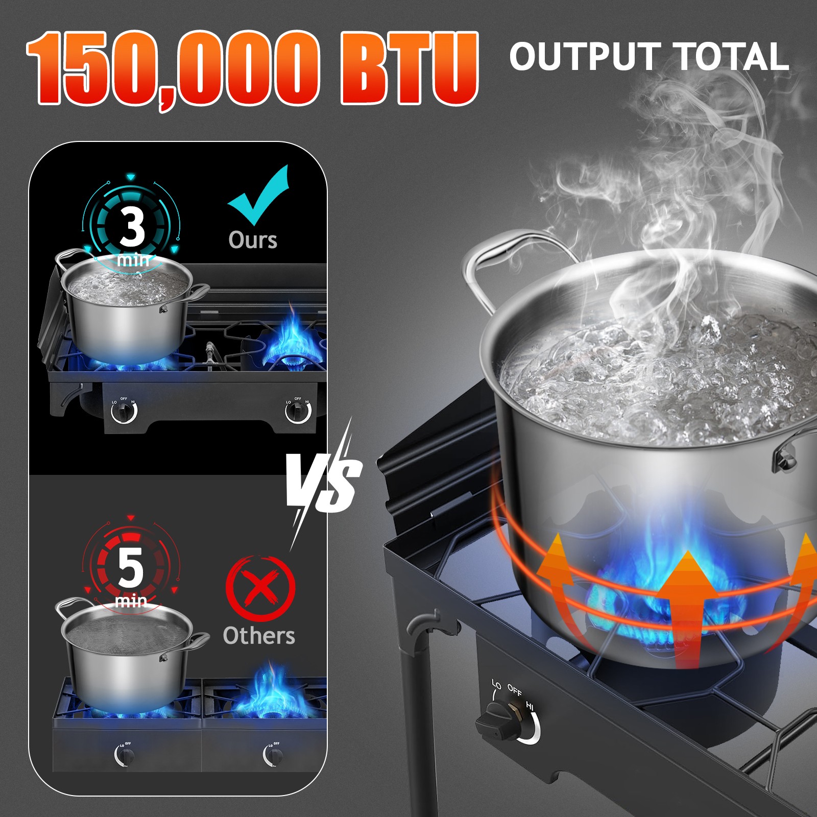 Hot 150000 BTU Propane Stove 2 Burner Gas Outdoor Portable Camping BBQ Grill US