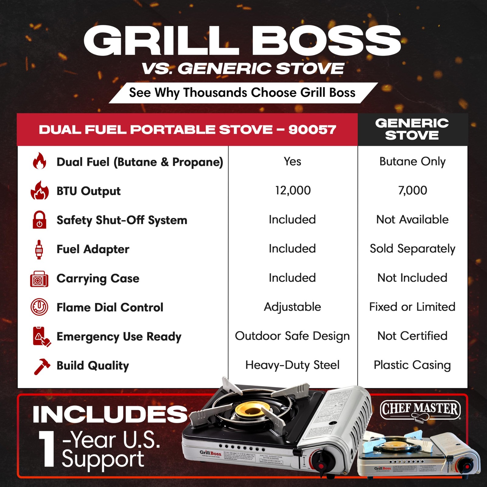 Grill Boss Dual Fuel Camp Stove – 12,000 BTU Butane & Propane Portable Stoves