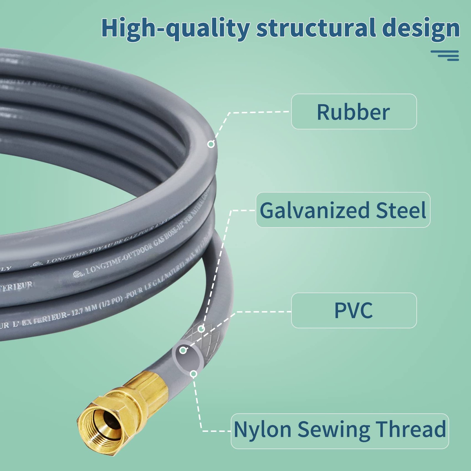 Upgraded 36 Feet 1/2 Inch Natural Gas Hose propane hose extension 36FT, Gray