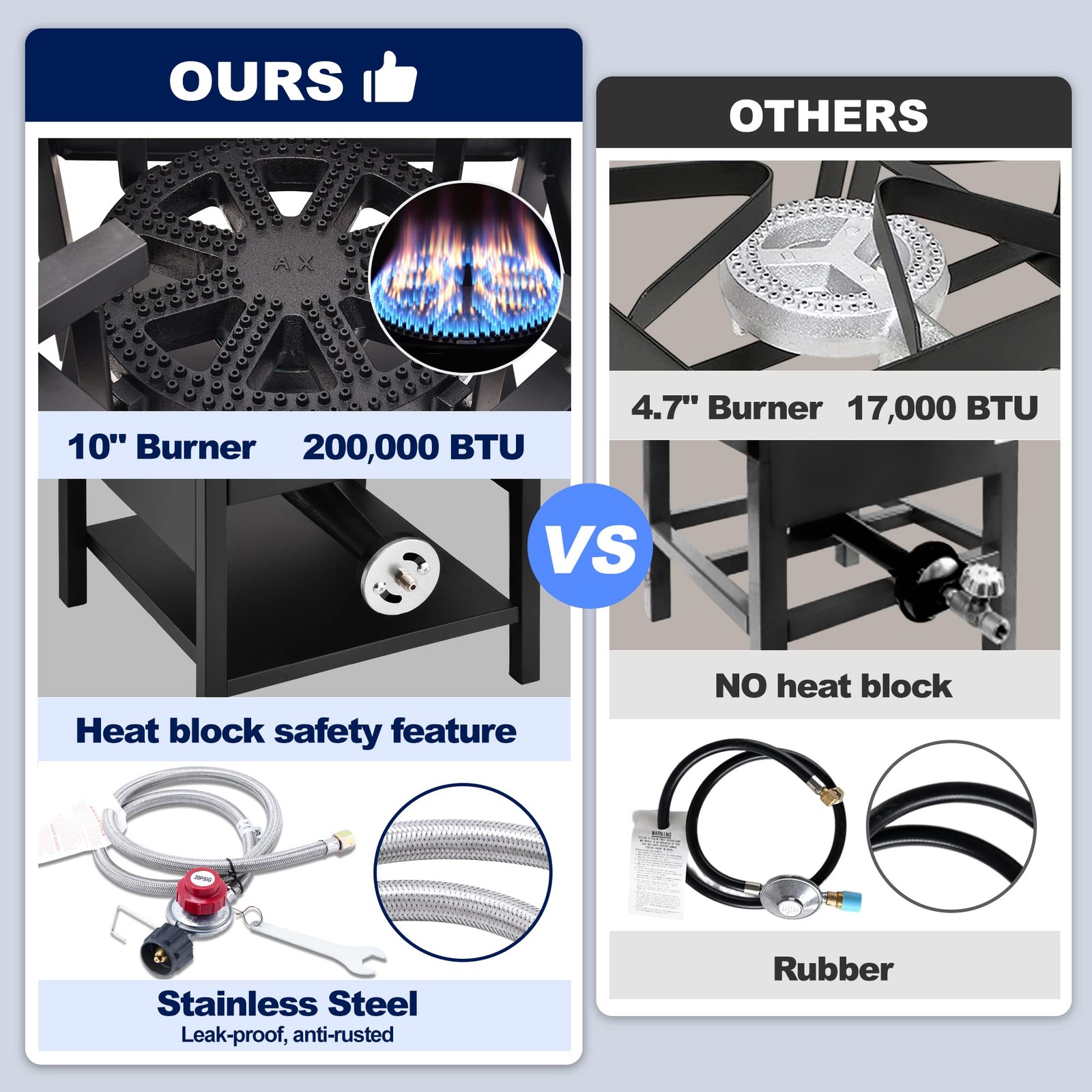 High Pressure Propane Burner 200000 BTU 16.5″ Outdoor Cooking Stove