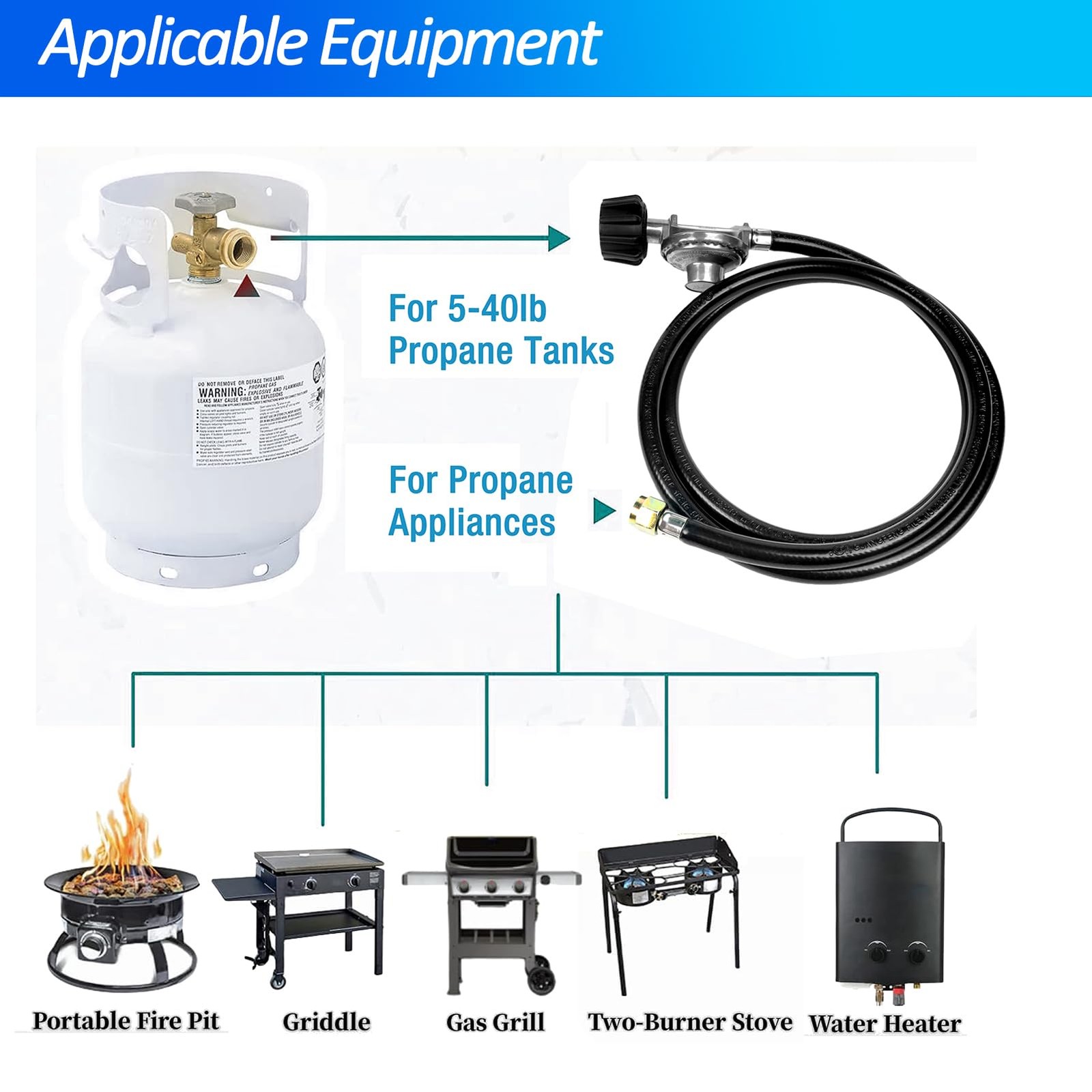 GrillAce 2-Feet propane Gas Grill Regulator and Hose, Replacement 2FT, Black