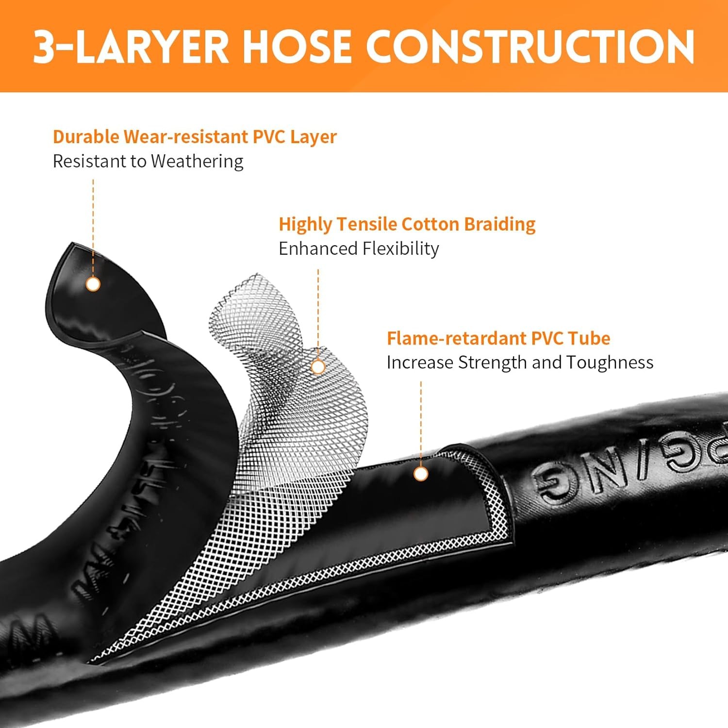 GasSaf 4FT Propane Hose, Adapter Hose 1lb to 20lb 4 Feet, Black