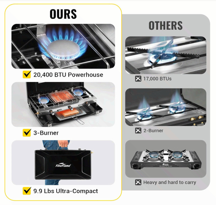 Portable 3-Burner Propane Camping Stove w/ Ignition, 20400 BTU