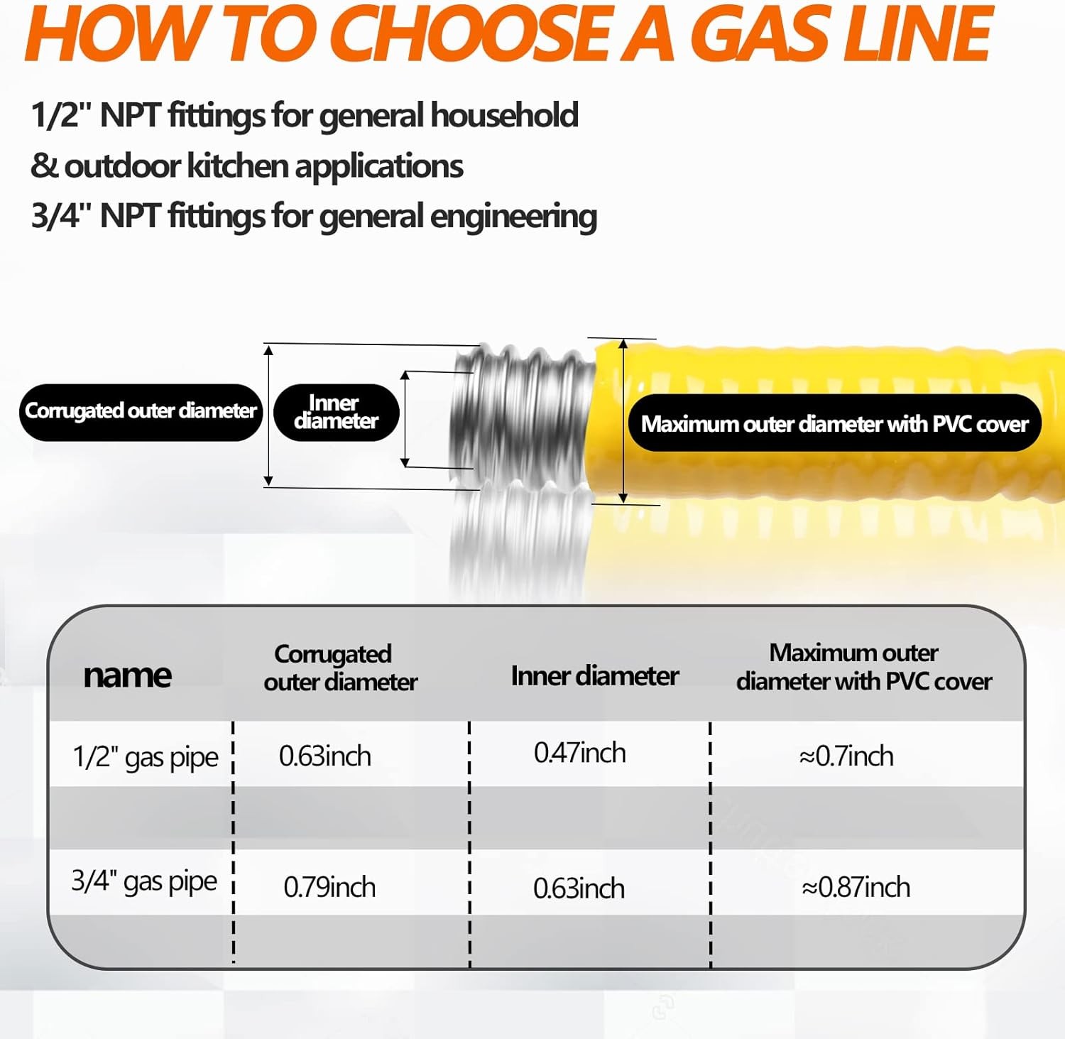70ft 3/4” Flexible Gas Line, CSST Corrugated 3/4'', Yellow