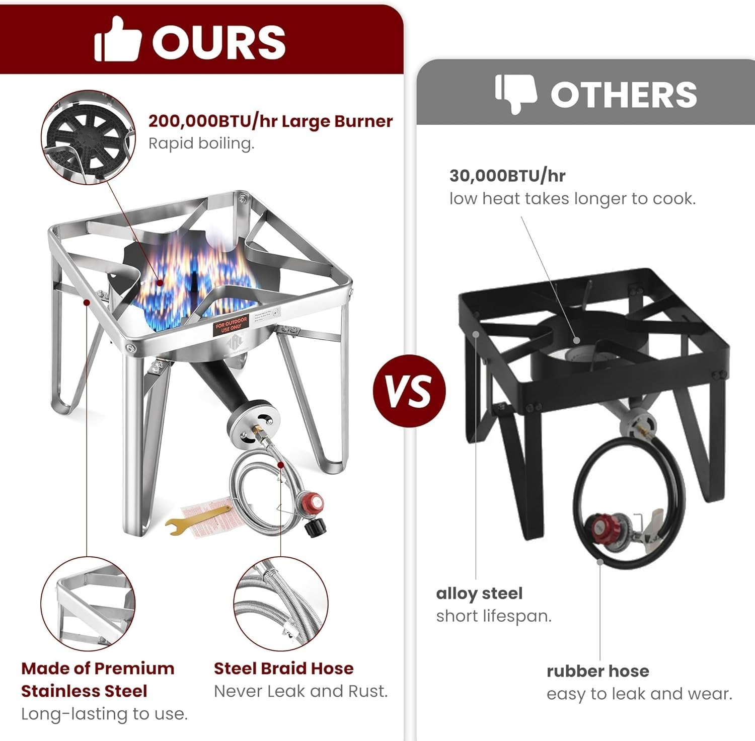 ARC Advanced Royal Champion ARC Propane Burner, 200,000 BTU Propane Stove