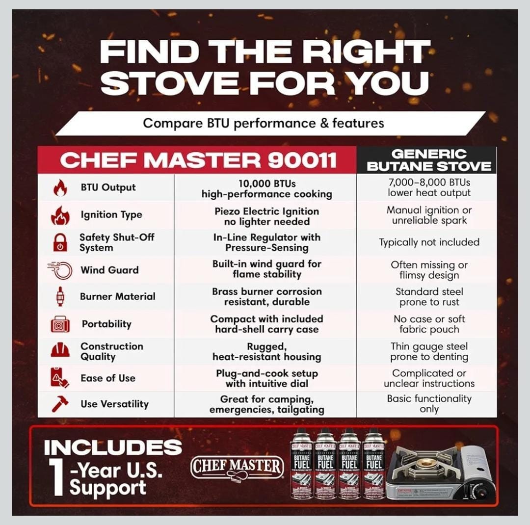 Chef Master Portable 90011 Butane Stove included 4 Fuel Canisters Gas Burner New