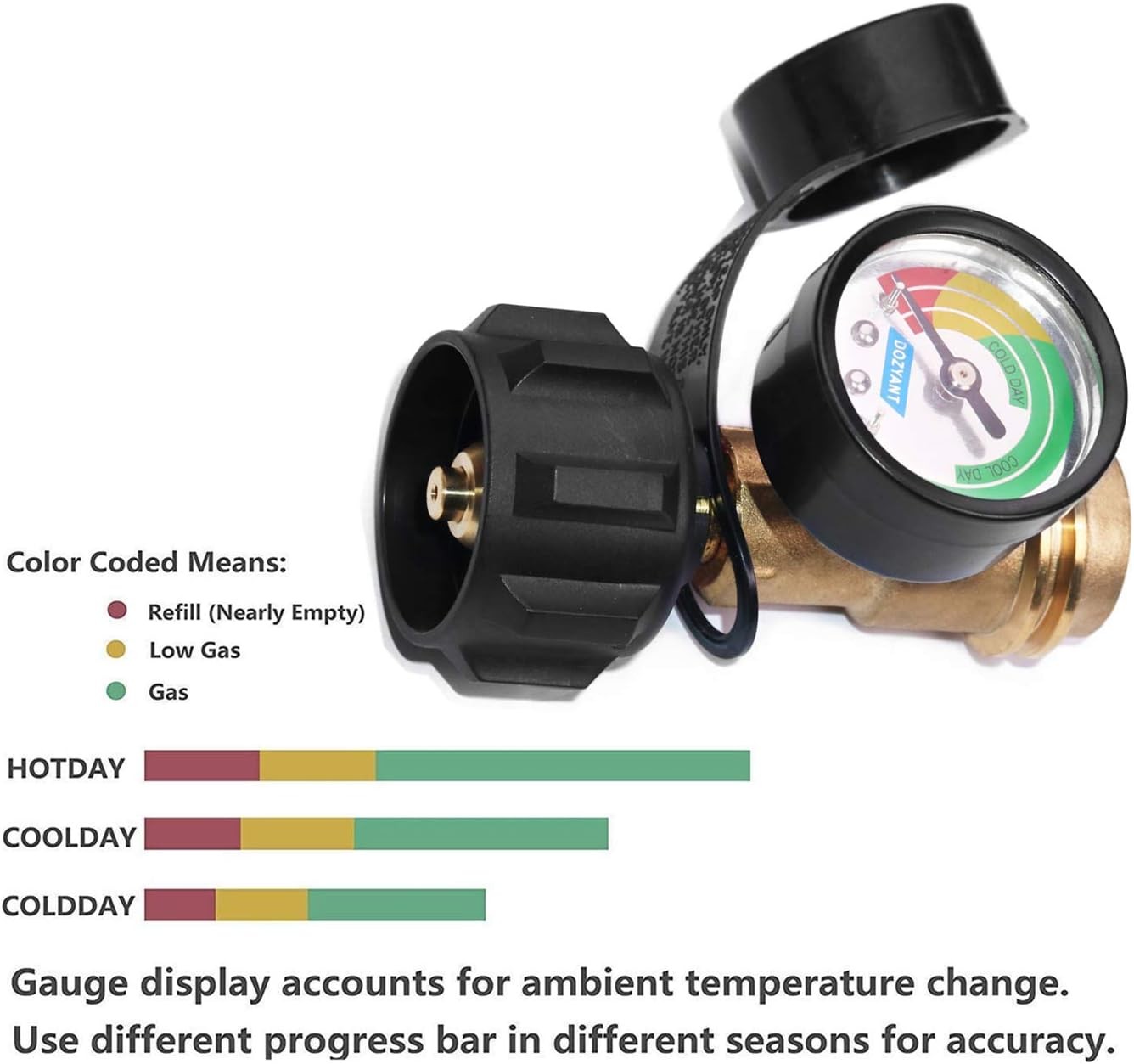 DOZYANT Propane Tank Gauge Level Indicator Leak Detector with Type 1 2 Pack